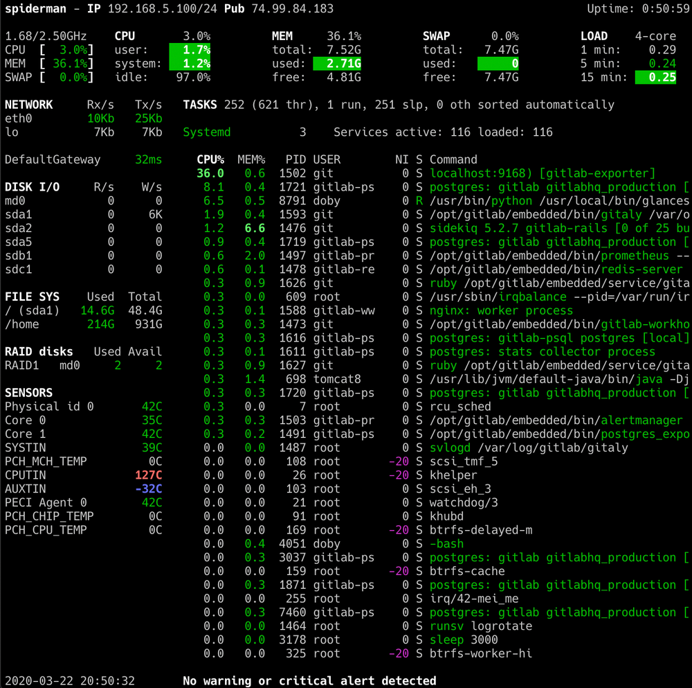 Linux System Monitoring Dashboards